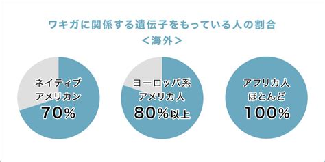 ワキガ 外国人|海外のワキガ・オーラルケア・デオドラント事情の実態や日本と。